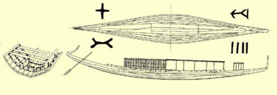 Signs showing the prow, stern, port and starboard of Khufu's boat