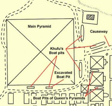 Plan of Khufu's pyramid complex showing the location of boat pits