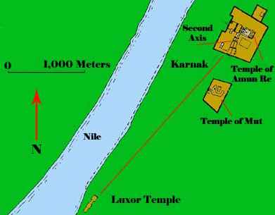 The orientation of the Temple of Amun and Mut at Karnak and the Luxor Temple to the south