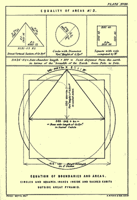 One of Smyth's Plates showing various computations of ratios