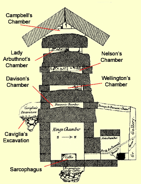 A drawing of the chambers in the great Pyramid by Perring